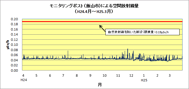 iiyama24