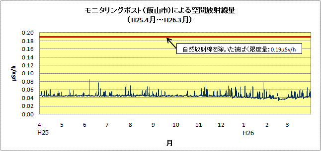 iiyama25