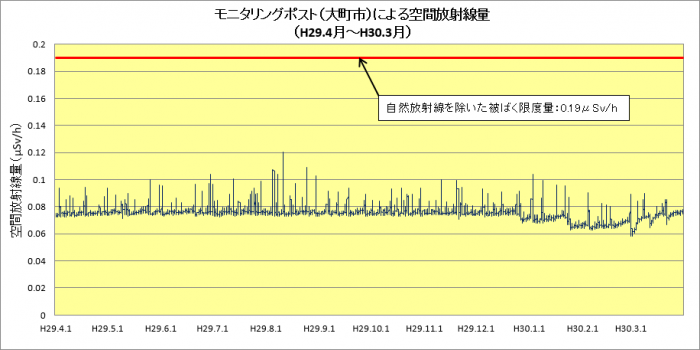 H29oomachi