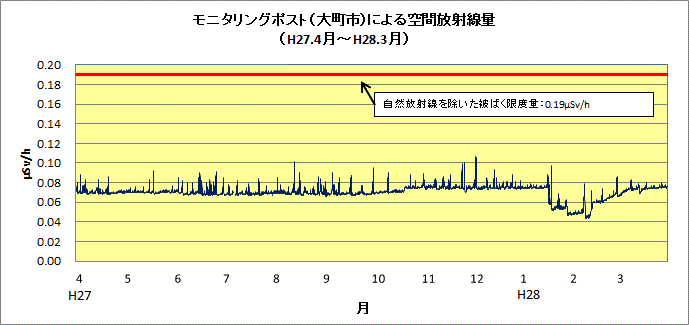 oomachiH27
