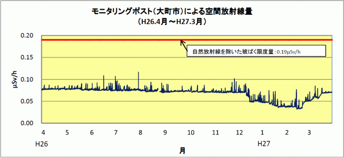 oomachiH26