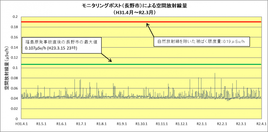 R1nagano