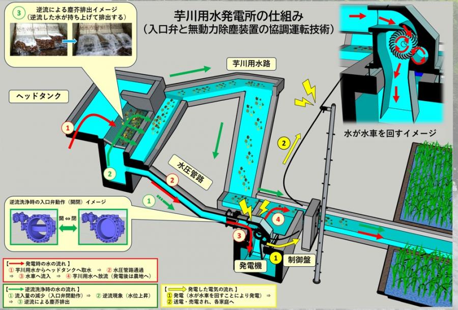 仕組み