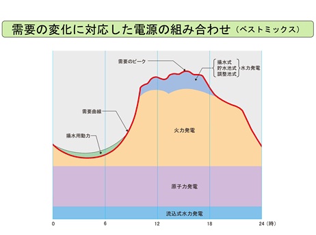 ベストミックス