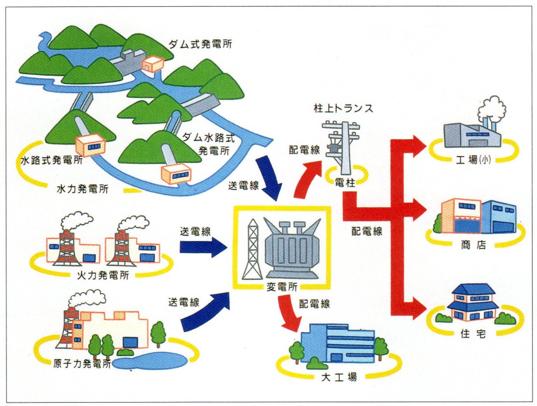 電気の流れの画像