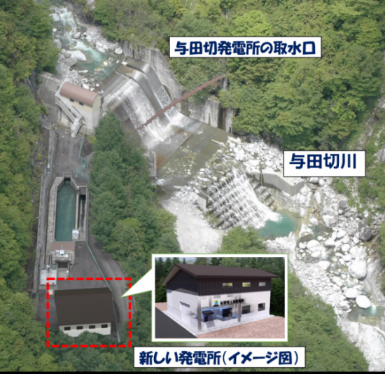 与田切川の本川上流地点より取水して発電するイメージ図