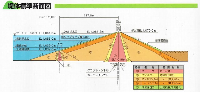 奈良井ダム堤体断面図