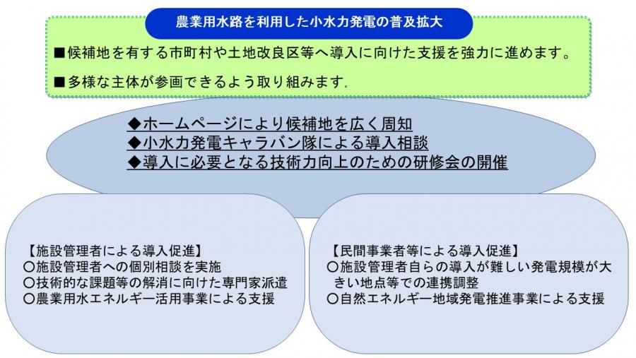 長野県の取組