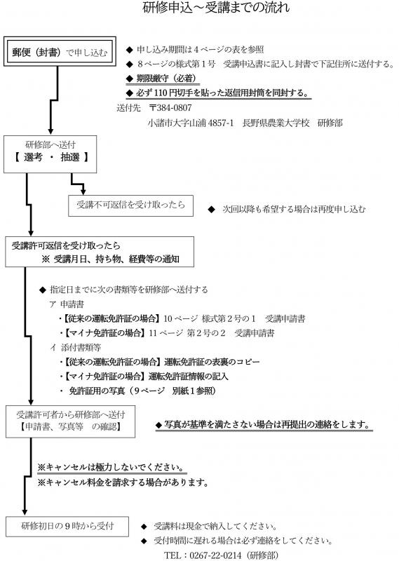 daitokunagare