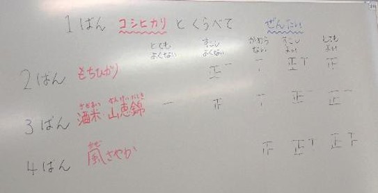 写真２　食味官能審査の集計結果
