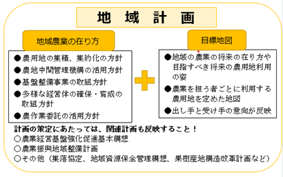 地域計画＿図