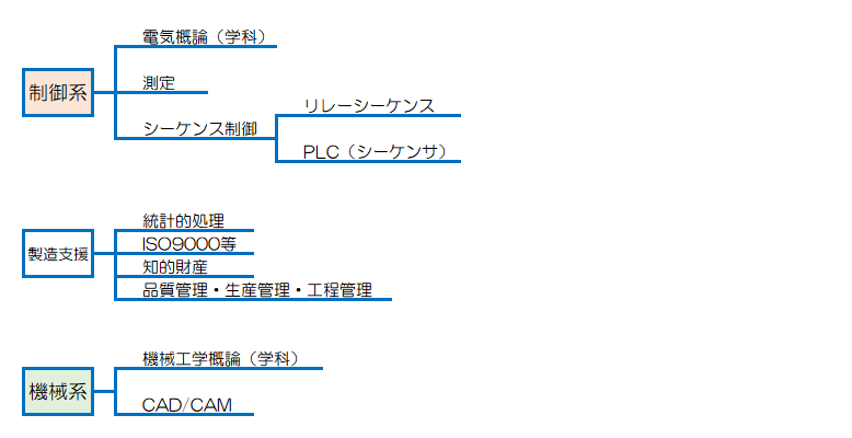 プロダクトマネジメント科訓練概要