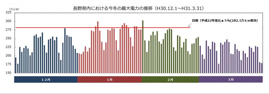 グラフ1