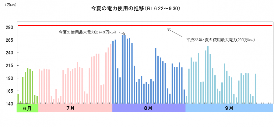 グラフ1