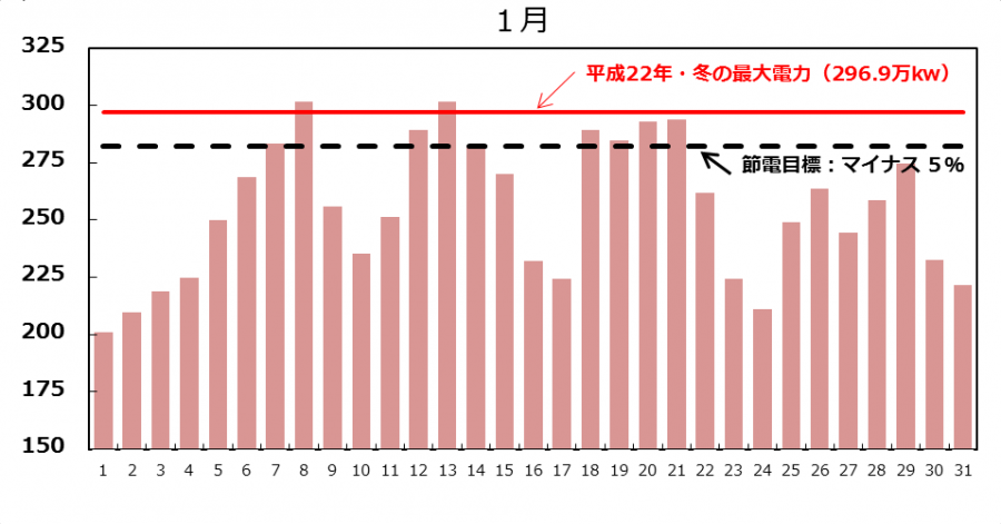 グラフ2