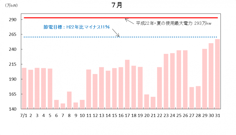 グラフ3