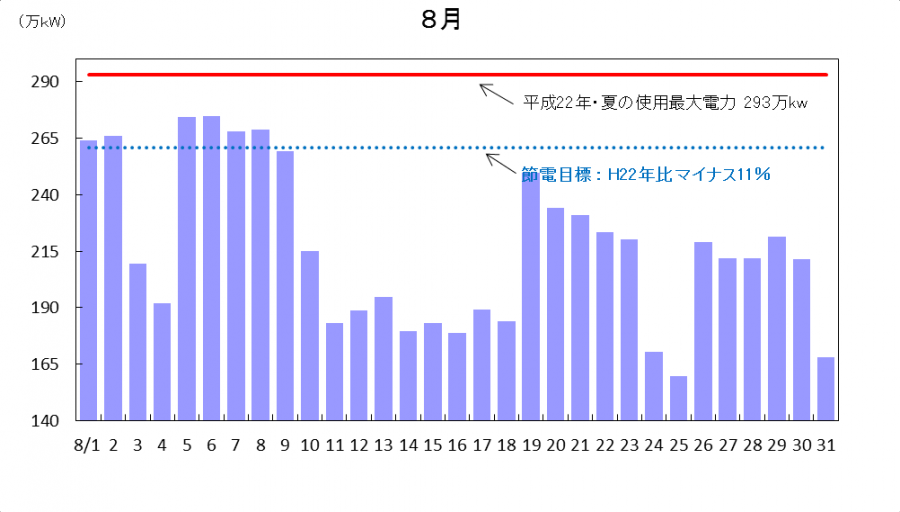 グラフ3