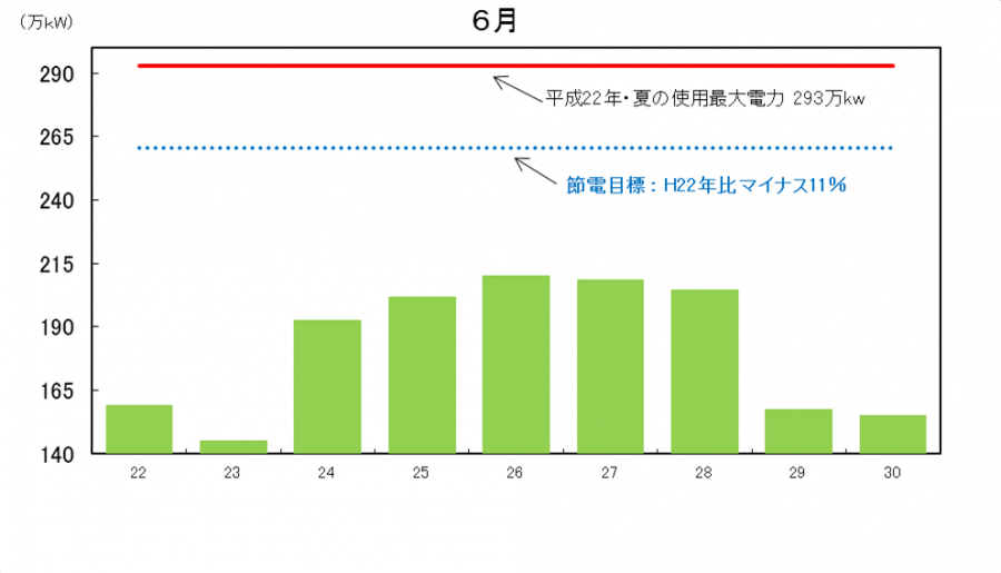 グラフ3