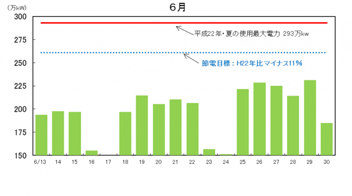 6月グラフ