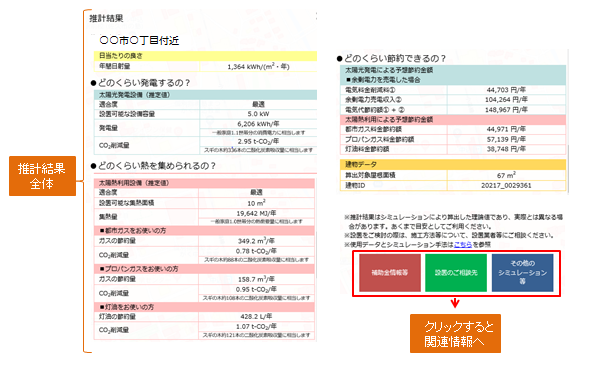 推計結果全体