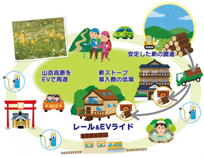 ecokanko_image2