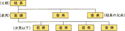 擬制血縁関係