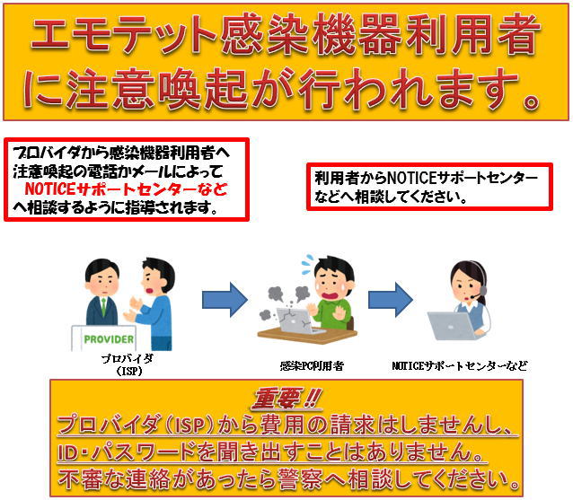 エモテット感染機器利用者に注意喚起が行われます。