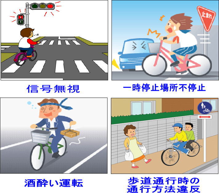 自転車運転者講習の対象となる危険行為