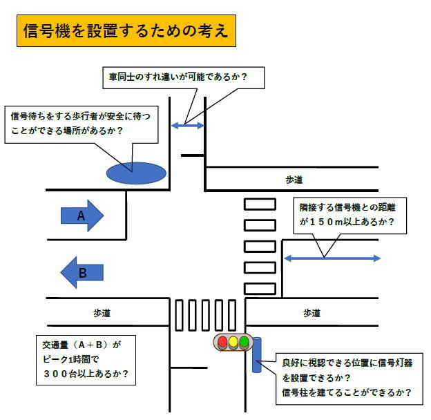 r4信号機を設置して欲しい