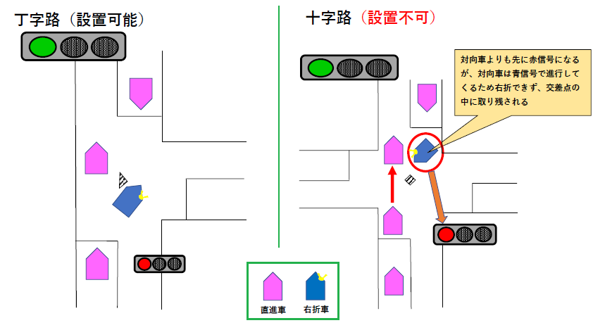 r412時差式信号機