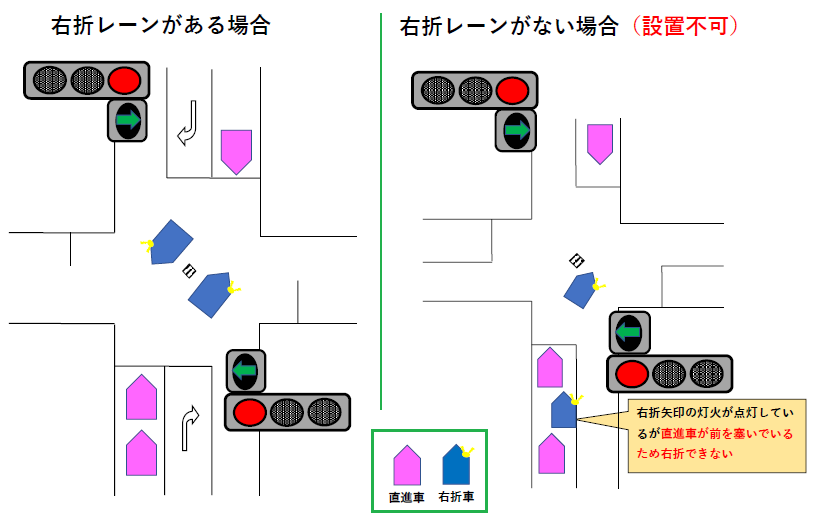 r4-右折矢印