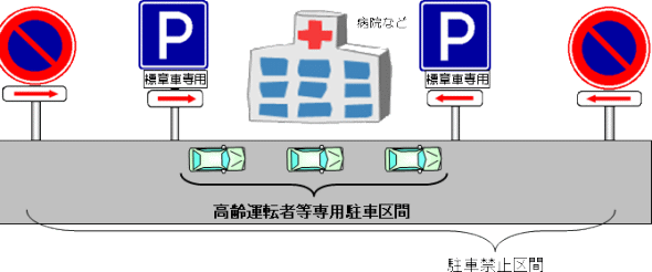 高齢運転者等専用駐車区間