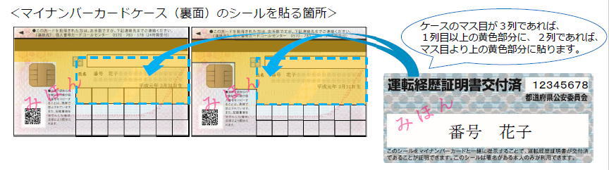 マイナンバーカードケースのシールを貼る箇所ケースのマス目が3列であれば、1列目以上の黄色部分に、2列であれば、マス目より上の黄色