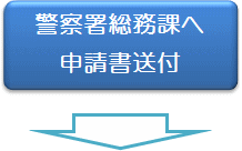 警察署総務課へ申請書送付