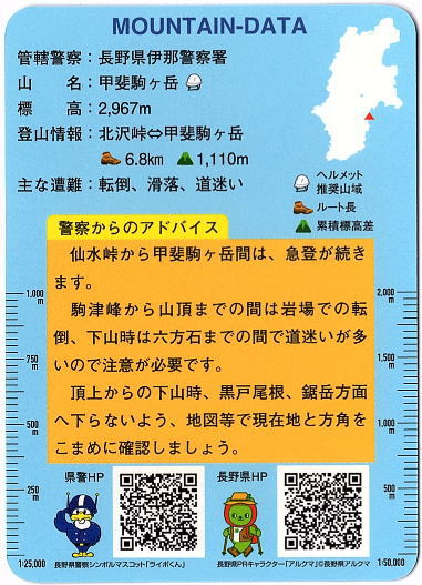 信州山カード甲斐駒ヶ岳（裏）
