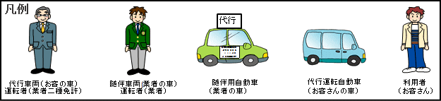 凡例