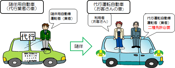 自動車運転代行業の義務と主な禁止行為／長野県警察