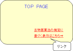 表示したページへのリンク