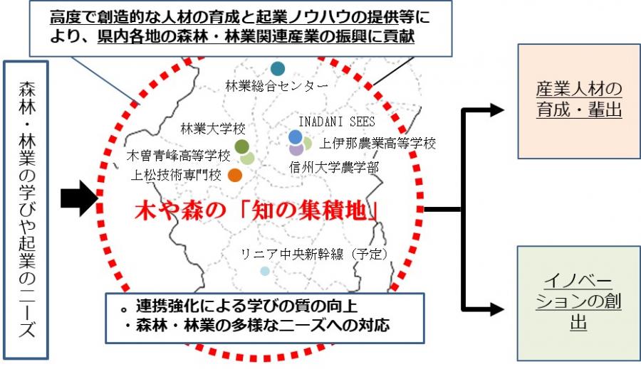 木曽谷・伊那谷フォレストバレー