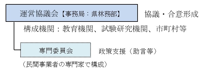 運営協議会