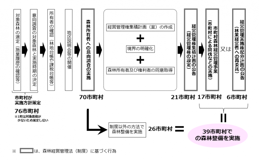 R1-5実施状況1