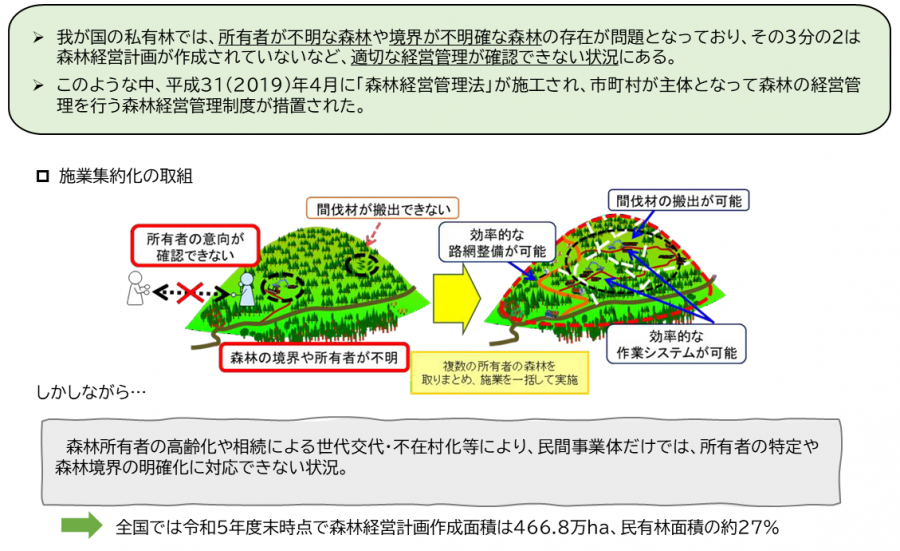 1設立