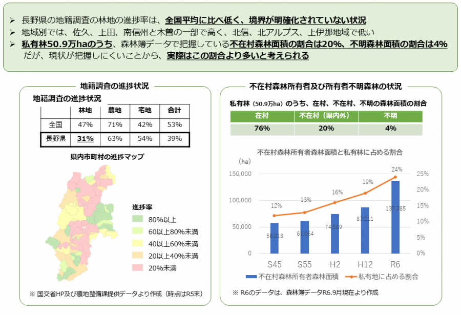 2地籍調査