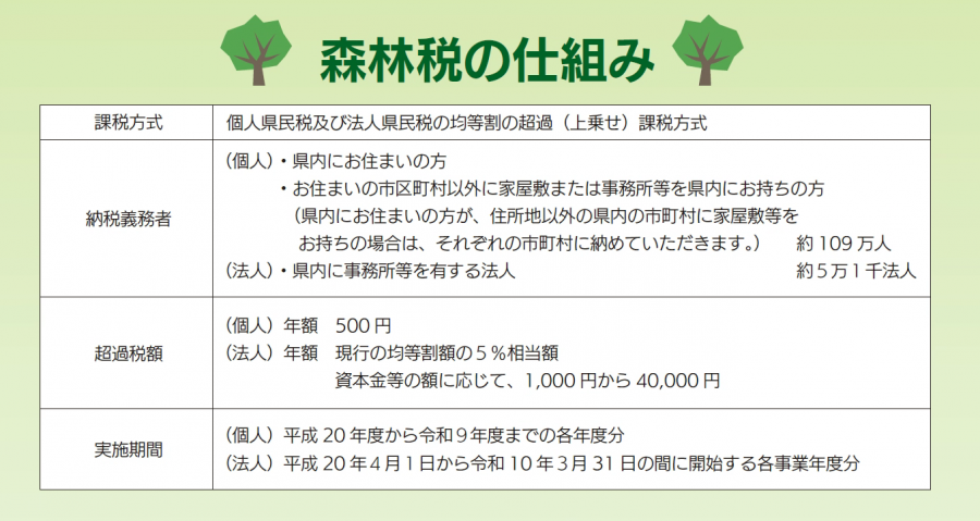 税概要