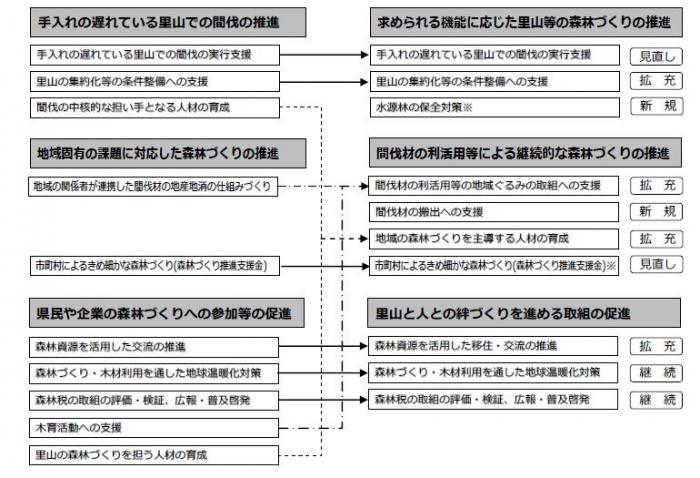 対比図