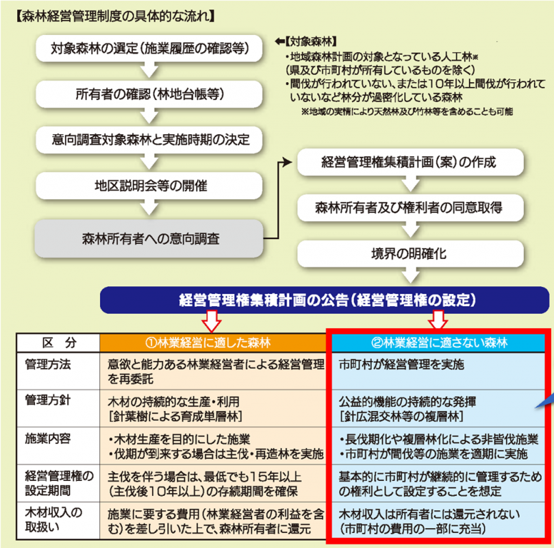 支援3