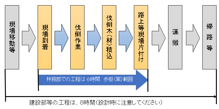 zu5