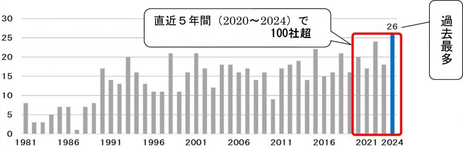 data_iten