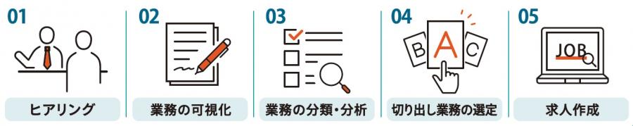 伴走支援の流れのイメージ図