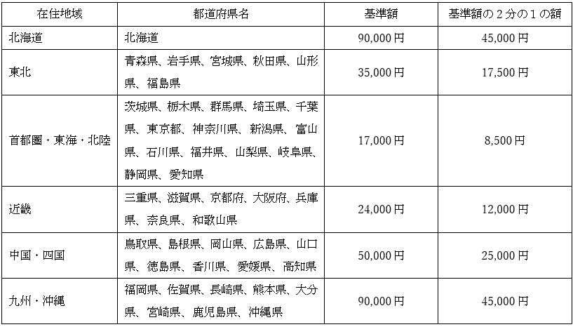 シューカツNAGANO応援助成金別表１